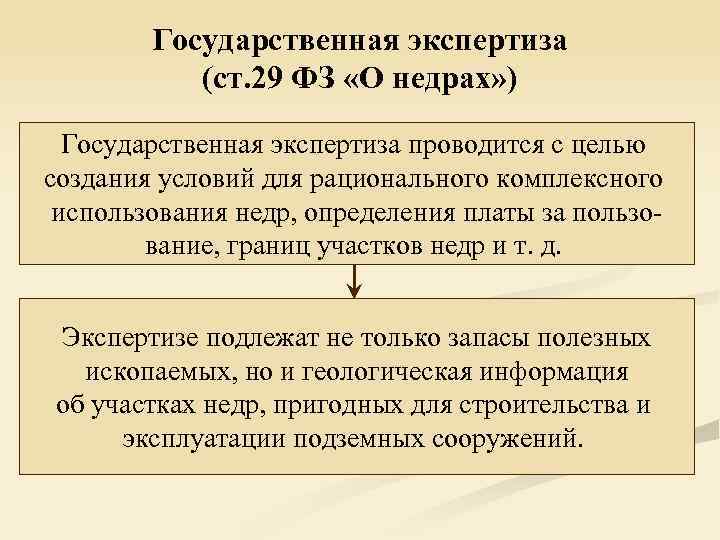 Государственная экспертиза (ст. 29 ФЗ «О недрах» ) Государственная экспертиза проводится с целью создания