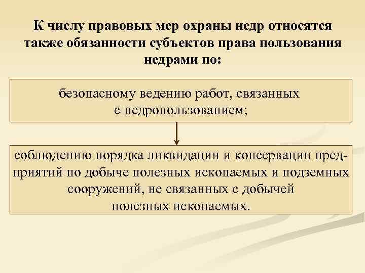 Схему раскрывающую порядок приобретения права пользования недрами