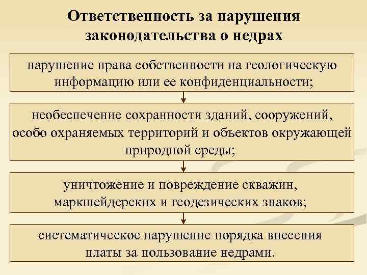 Нарушение планов 4 буквы