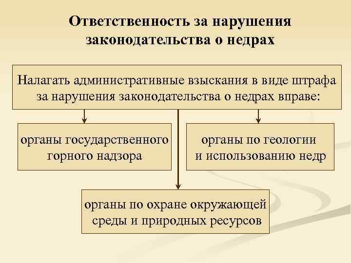 Закон о ресурсах. Ответственность за нарушение законодательства. Юридическая ответственность за нарушение законодательства о недрах. Виды ответственности за нарушение законодательства о недрах. Ответственность за недропользование.