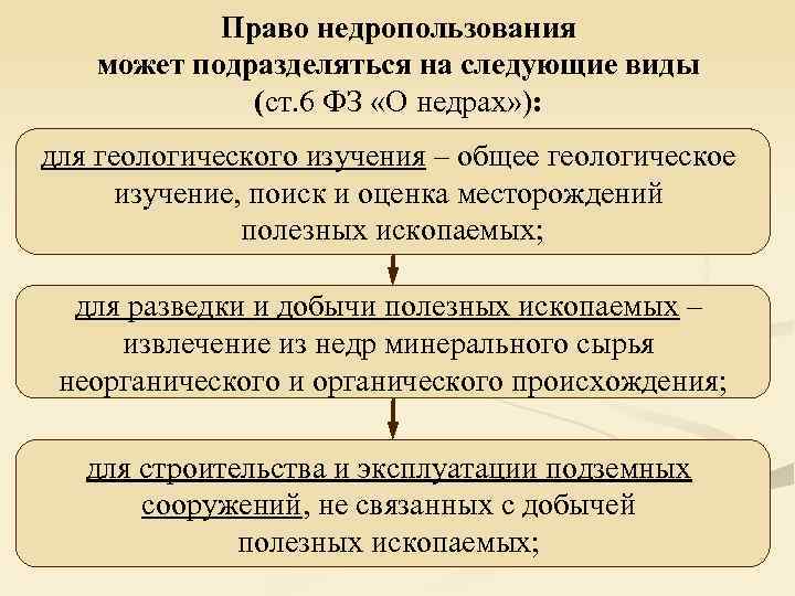 Право недропользования может подразделяться на следующие виды (ст. 6 ФЗ «О недрах» ): для