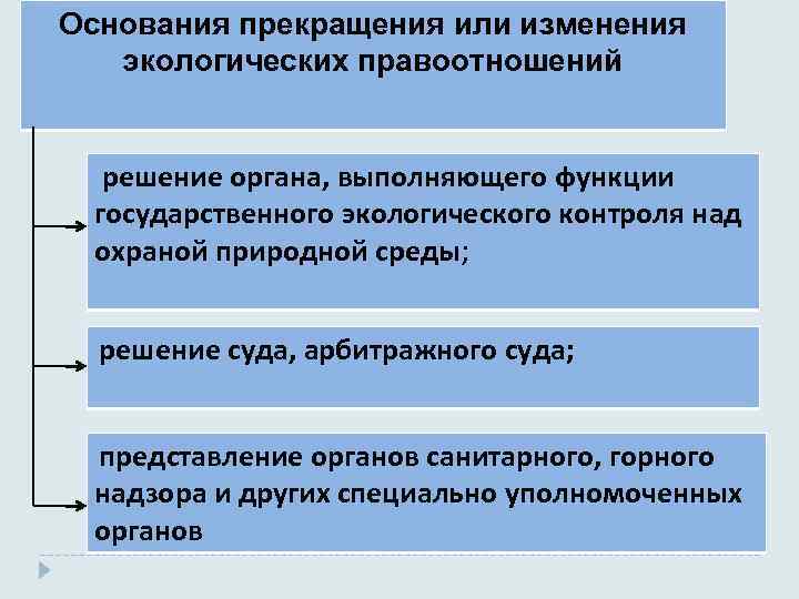 Основания возникновения изменения и прекращения семейных правоотношений схема