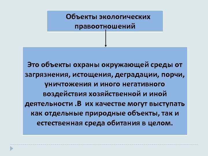  Объекты экологических правоотношений Это объекты охраны окружающей среды от загрязнения, истощения, деградации, порчи,