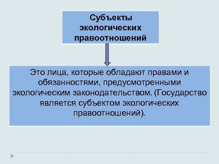 Субъекты экологических правоотношений презентация