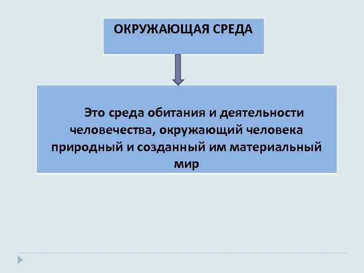 ОКРУЖАЮЩАЯ СРЕДА Это среда обитания и деятельности человечества, окружающий человека природный и созданный им