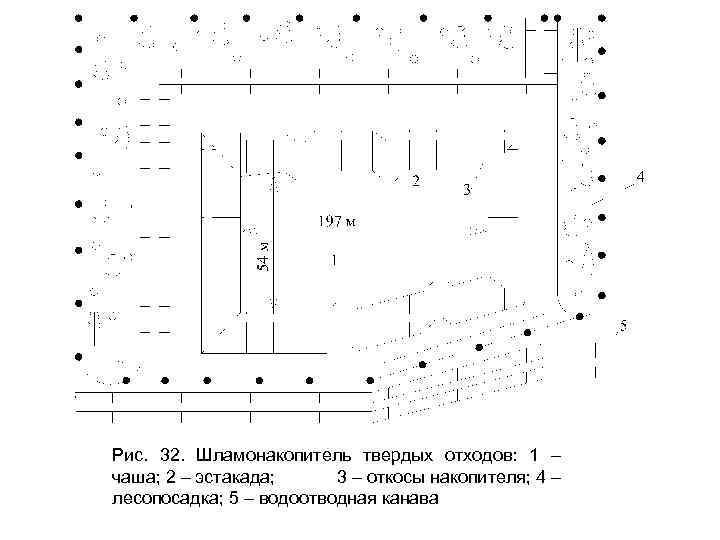 Рис. 32. Шламонакопитель твердых отходов: 1 – чаша; 2 – эстакада; 3 – откосы