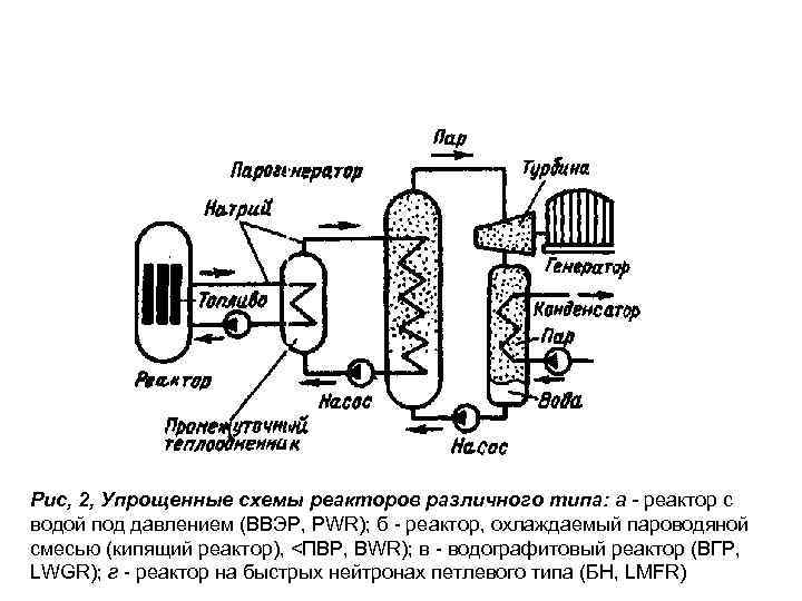 Анодный реактор на схеме