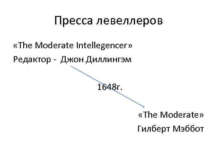 Пресса левеллеров «The Moderate Intellegencer» Редактор - Джон Диллингэм 1648 г. «The Moderate» Гилберт