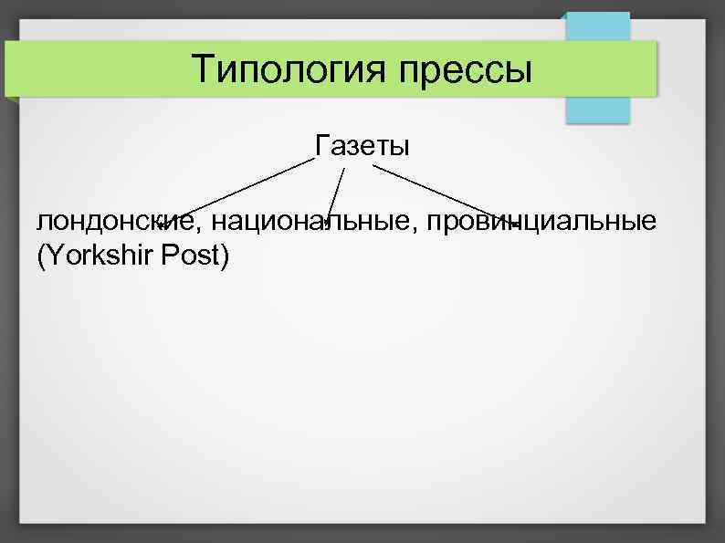 Типология прессы Газеты лондонские, национальные, провинциальные (Yorkshir Post) 