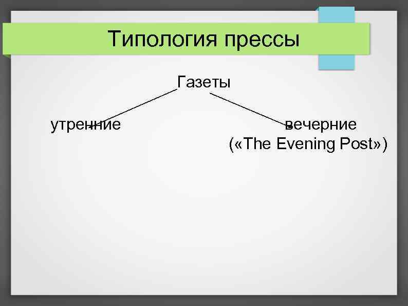 Типология прессы Газеты утренние вечерние ( «The Evening Post» ) 