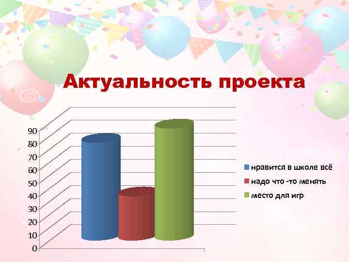 Актуальность проекта 90 80 70 60 50 40 30 20 10 0 нравится в