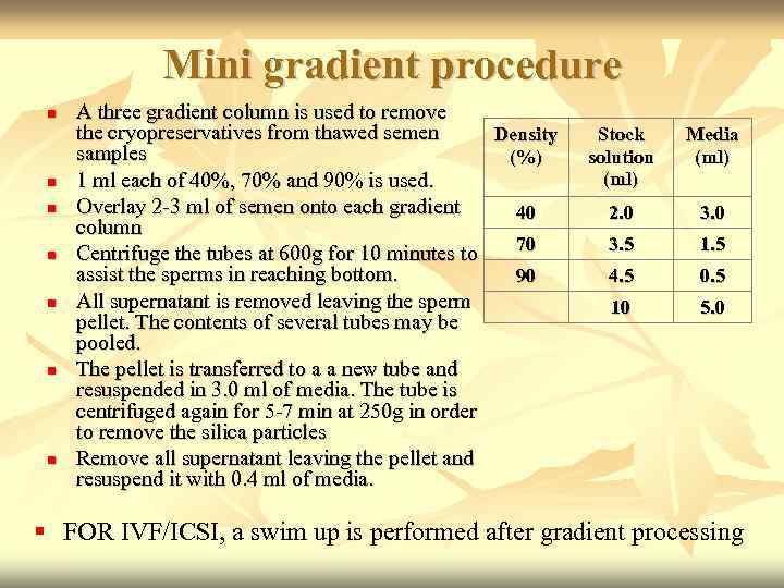 Mini gradient procedure A three gradient column is used to remove the cryopreservatives from