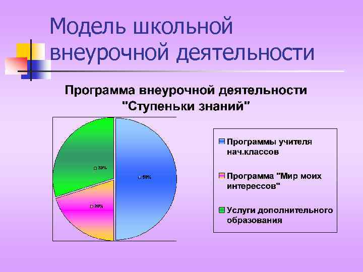 Модель школьной внеурочной деятельности 