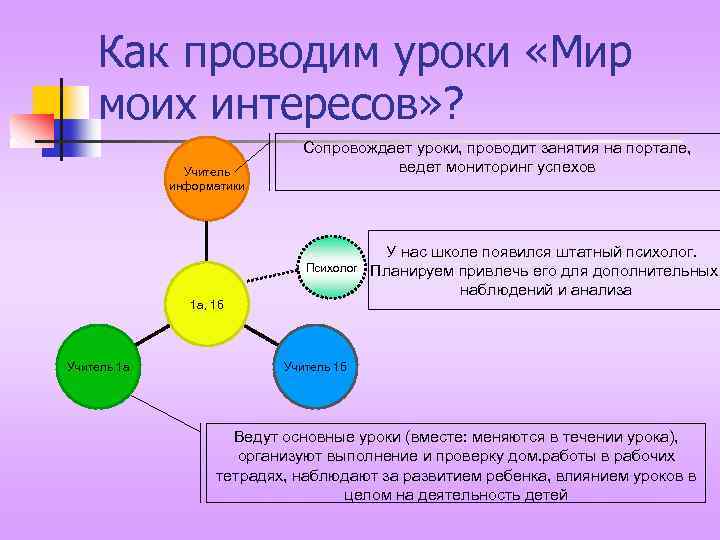 Какой нужно провести