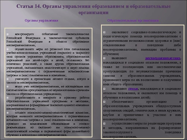 Статья 14. Органы управления образованием и образовательные организации Органы управления контролируют соблюдение законодательства Российской