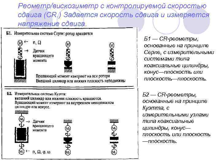 Реометр/вискозиметр с контролируемой скоростью сдаига (СR. ) Задается скорость сдвига и измеряется напряжение сдвига.
