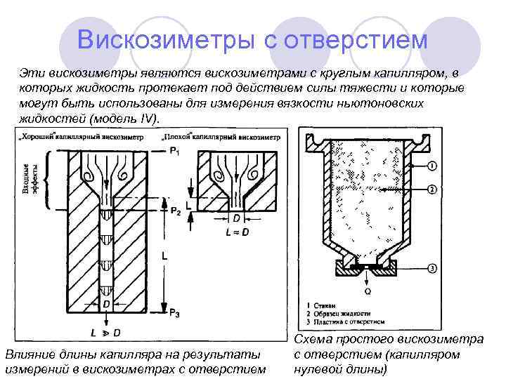 Вискозиметры с отверстием Эти вискозиметры являются вискозиметрами с круглым капилляром, в которых жидкость протекает