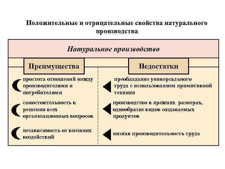 Естественное производство