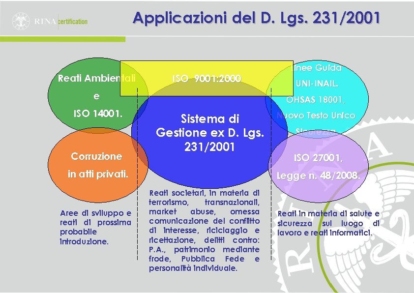 Applicazioni del D. Lgs. 231/2001 Reati Ambientali ISO 9001: 2000 e ISO 14001. Corruzione