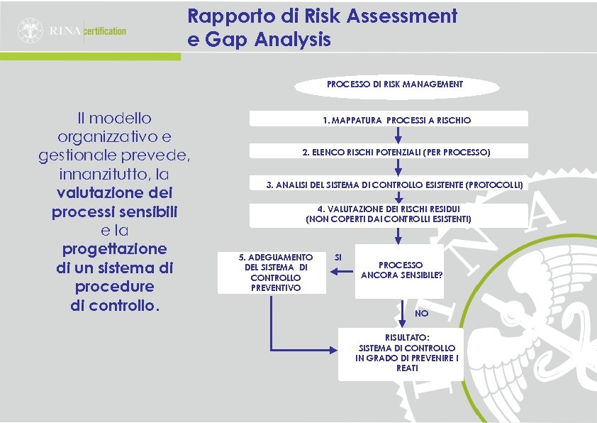 Rapporto di Risk Assessment e Gap Analysis PROCESSO DI RISK MANAGEMENT Il modello organizzativo