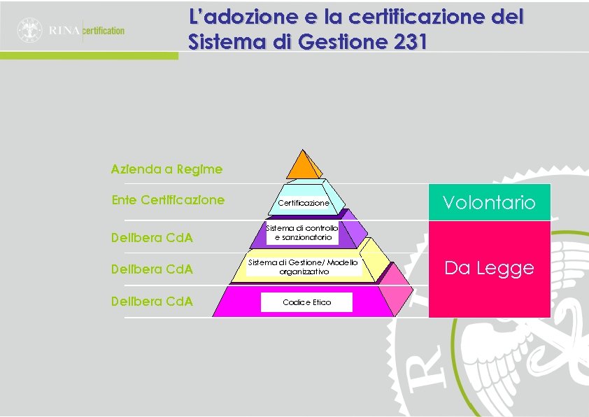 L’adozione e la certificazione del Sistema di Gestione 231 Azienda a Regime Ente Certificazione