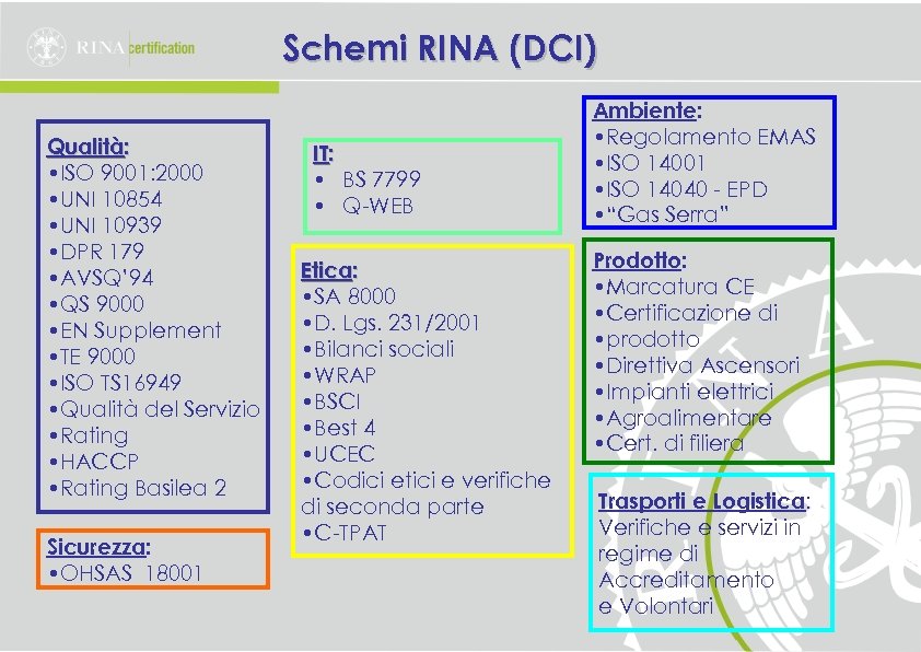 Schemi RINA (DCI) Qualità: • ISO 9001: 2000 • UNI 10854 • UNI 10939