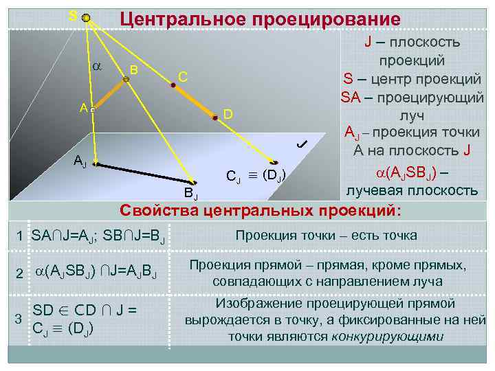 Проекция s