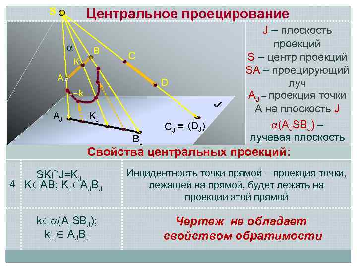 Центральное проецирование S В К C А D k AJ J KJ BJ CJ