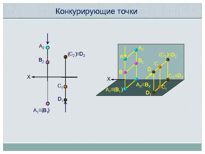 Конкурирующие точки А 2 (C 2 )≡D 2 В 2 А В X X