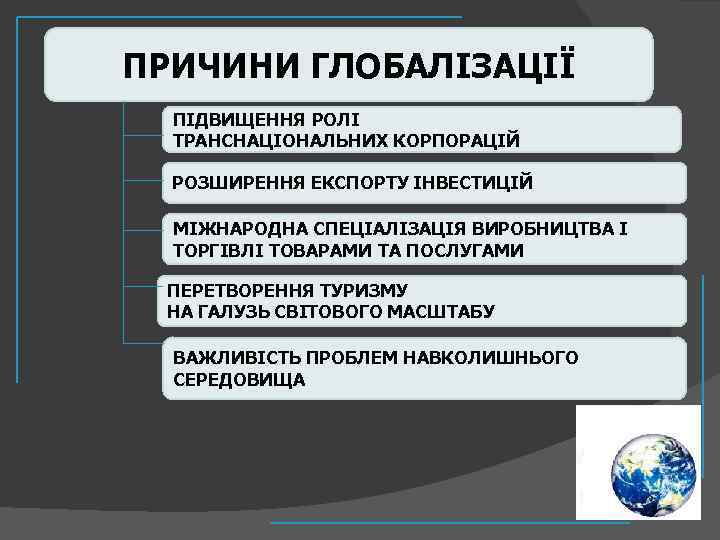 ПРИЧИНИ ГЛОБАЛІЗАЦІЇ ПІДВИЩЕННЯ РОЛІ ТРАНСНАЦІОНАЛЬНИХ КОРПОРАЦІЙ РОЗШИРЕННЯ ЕКСПОРТУ ІНВЕСТИЦІЙ МІЖНАРОДНА СПЕЦІАЛІЗАЦІЯ ВИРОБНИЦТВА І ТОРГІВЛІ