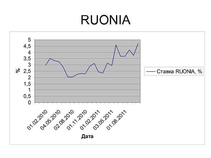 RUONIA 