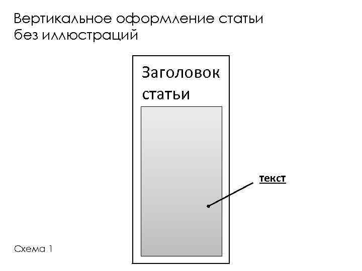 Вертикальное оформление статьи без иллюстраций Заголовок статьи текст Схема 1 