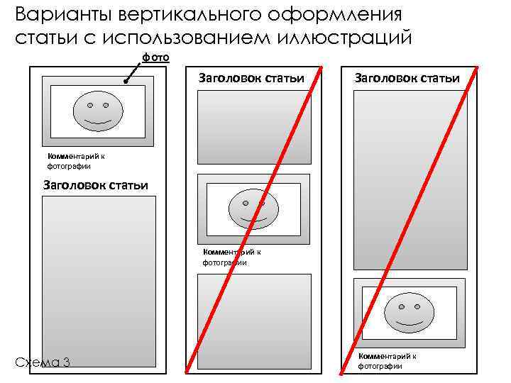 Варианты вертикального оформления статьи с использованием иллюстраций фото Заголовок статьи Комментарий к фотографии Схема