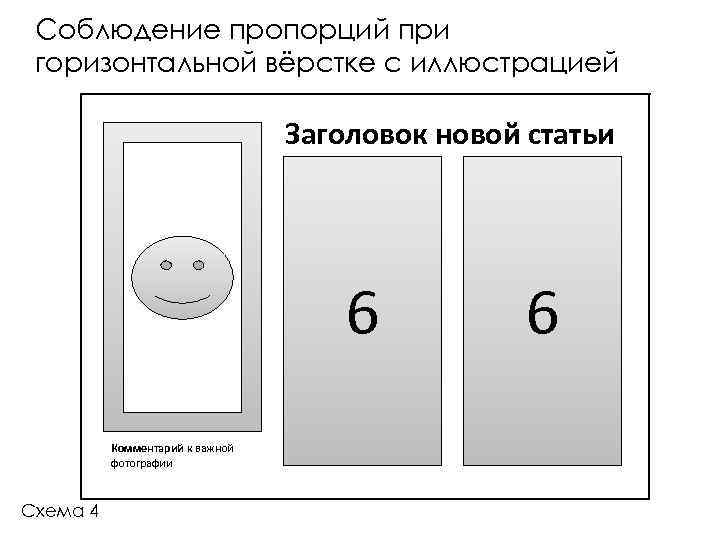 Соблюдение пропорций при горизонтальной вёрстке с иллюстрацией Заголовок новой статьи 6 Комментарий к важной