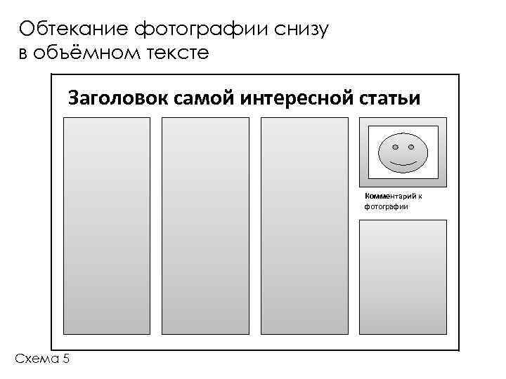 Обтекание фотографии снизу в объёмном тексте Заголовок самой интересной статьи Комментарий к фотографии Схема