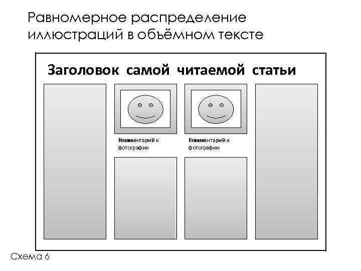 Равномерное распределение иллюстраций в объёмном тексте Заголовок самой читаемой статьи Комментарий к фотографии Схема