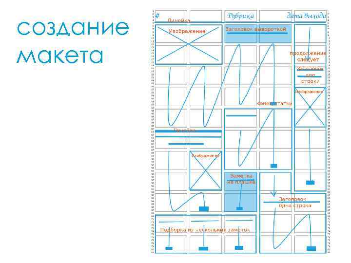создание макета 
