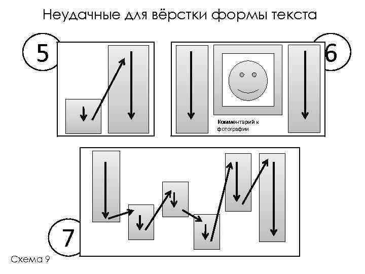 Неудачные для вёрстки формы текста 5 6 Комментарий к фотографии Схема 9 7 