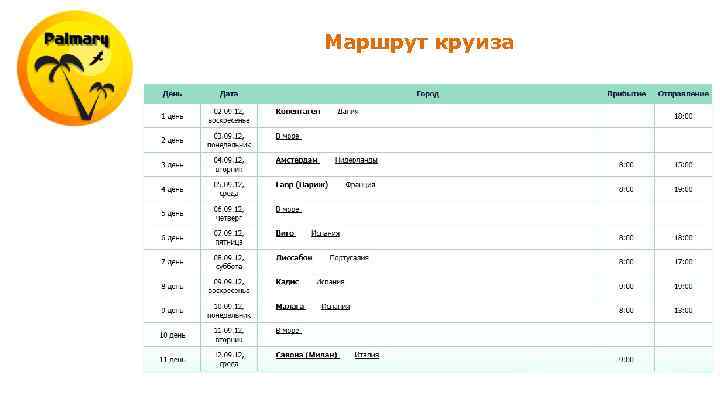 Маршрут круиза 