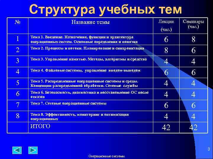 Структура учебных тем № Название темы Лекции (час. ) 1 Тема 1. Введение. Назначение,