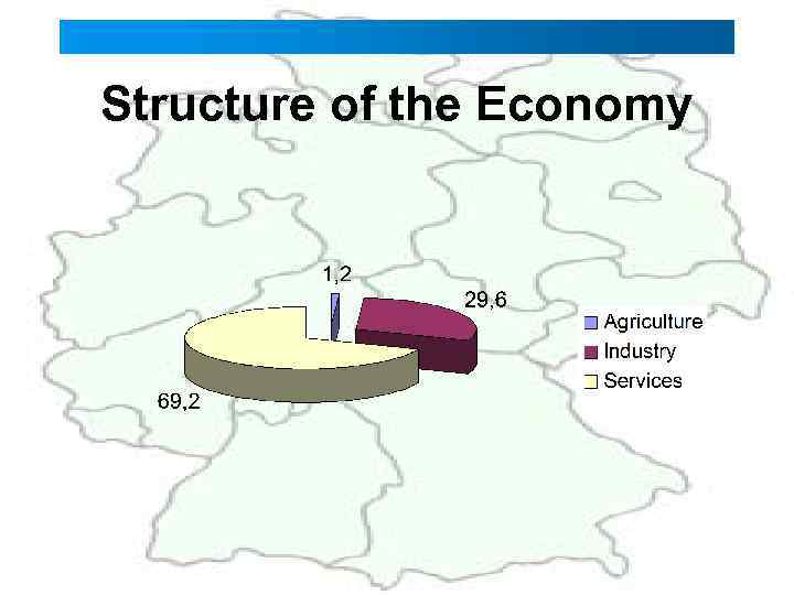 Structure of the Economy 