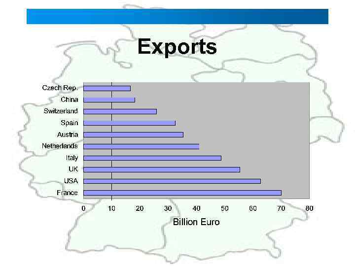 Exports 