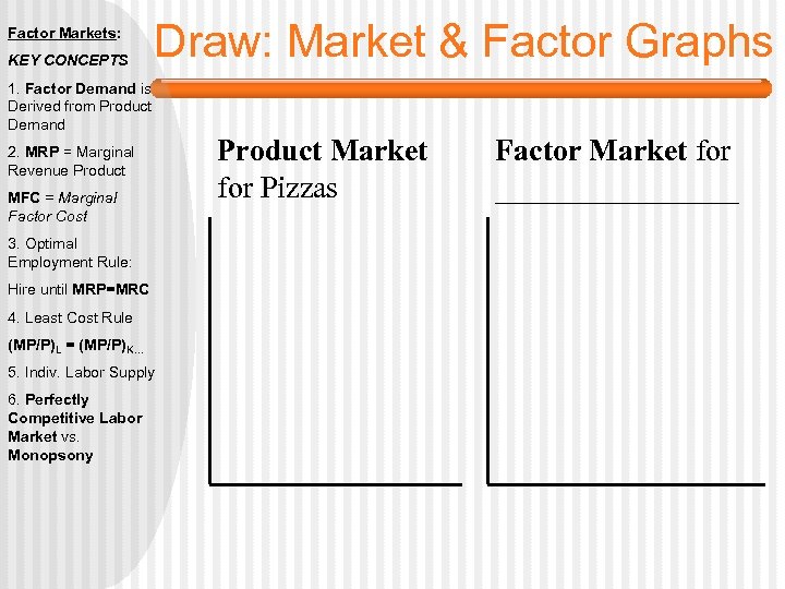 Factor Markets: KEY CONCEPTS Draw: Market & Factor Graphs 1. Factor Demand is Derived