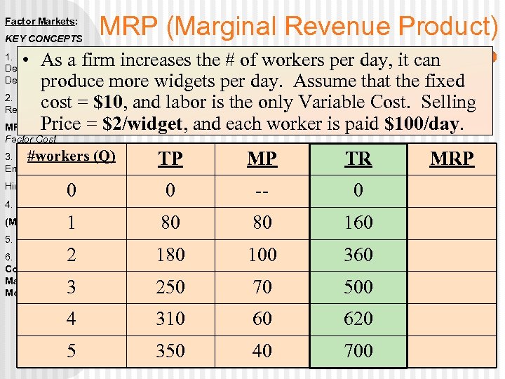 MRP (Marginal Revenue Product) Factor Markets: KEY CONCEPTS • As a firm increases the