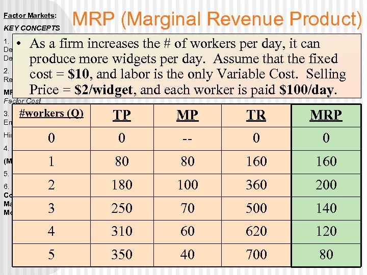 MRP (Marginal Revenue Product) Factor Markets: KEY CONCEPTS • As a firm increases the