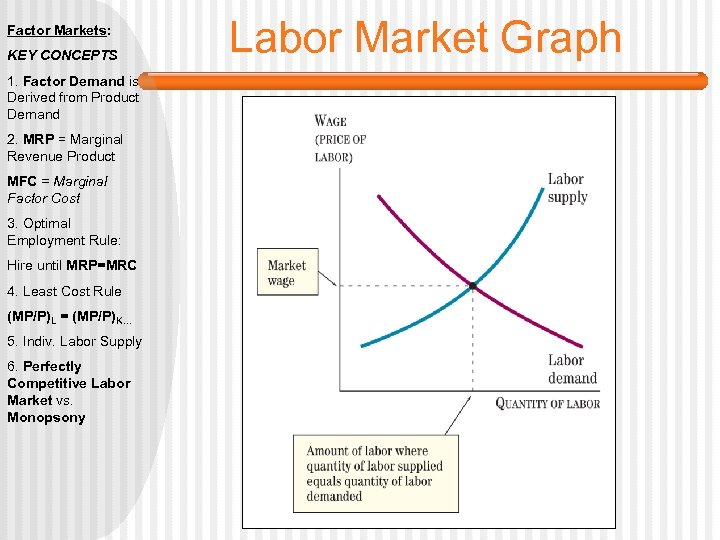 Factor Markets: KEY CONCEPTS 1. Factor Demand is Derived from Product Demand 2. MRP