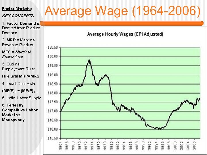 Factor Markets: KEY CONCEPTS 1. Factor Demand is Derived from Product Demand 2. MRP