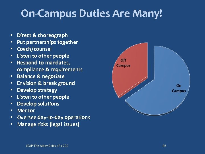 On-Campus Duties Are Many! • • • • Direct & choreograph Put partnerships together