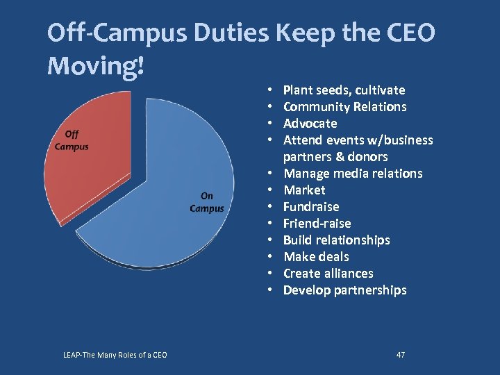 Off-Campus Duties Keep the CEO Moving! • • • LEAP-The Many Roles of a
