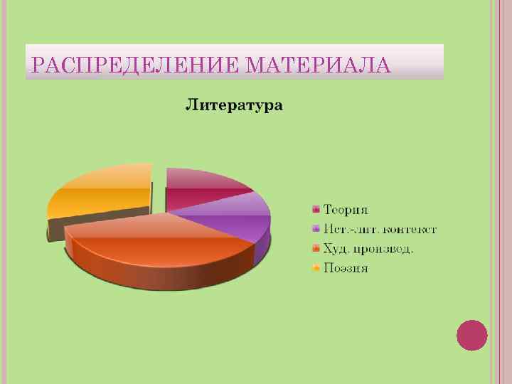 РАСПРЕДЕЛЕНИЕ МАТЕРИАЛА 